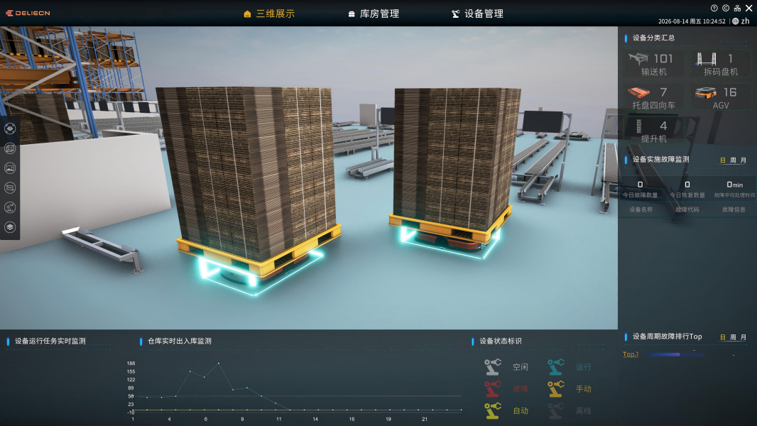 DELIECN 3D Digital Twin Command Center